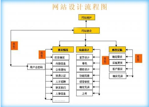 如何让【乐鱼电竞官网平台】中国有限公司流程更加顺利？