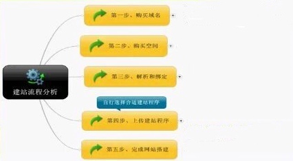 企业【乐鱼电竞官网平台】中国有限公司的基本步骤都有哪些